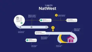 loan, NatWest, credit, financing, financial solutions